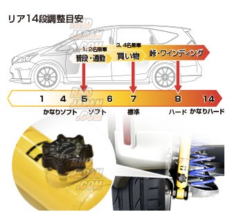 KYB Lowfer Sports Plus Suspension Kit - GE8 - RHDJapan